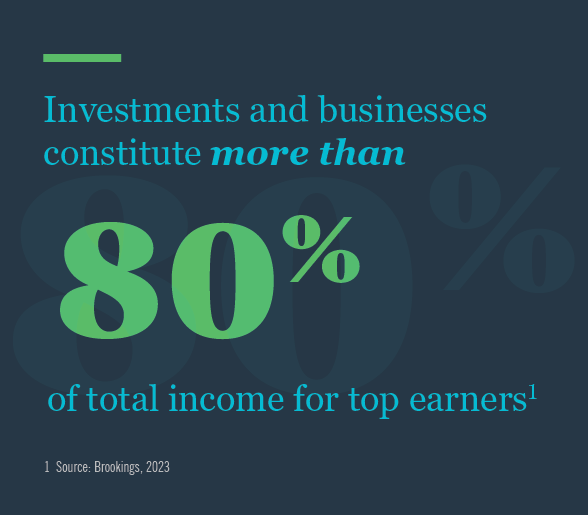 Infographic: Investment and businesses constitute more than 80% of the total income for top earners.