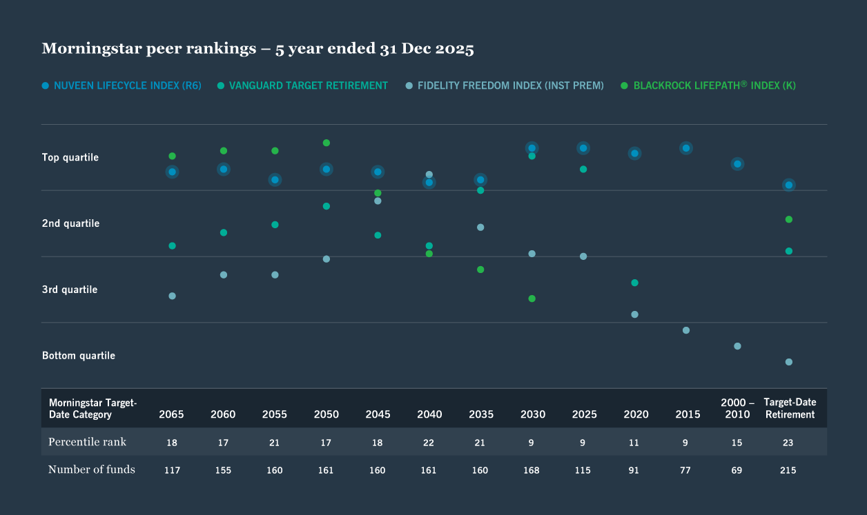 A graph displaying average monthly earnings across various occupations, highlighting differences in income levels.