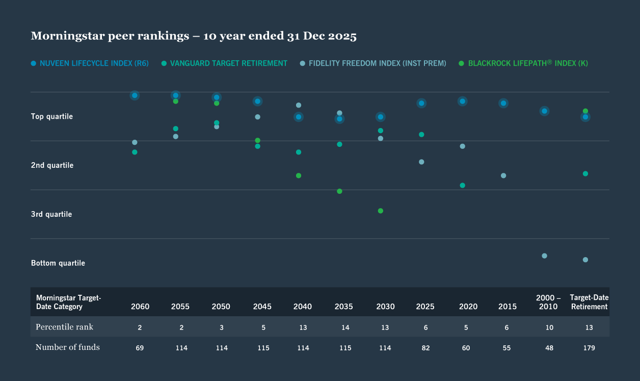 A bar chart displaying vaccination numbers, highlighting trends across various demographics and time periods.