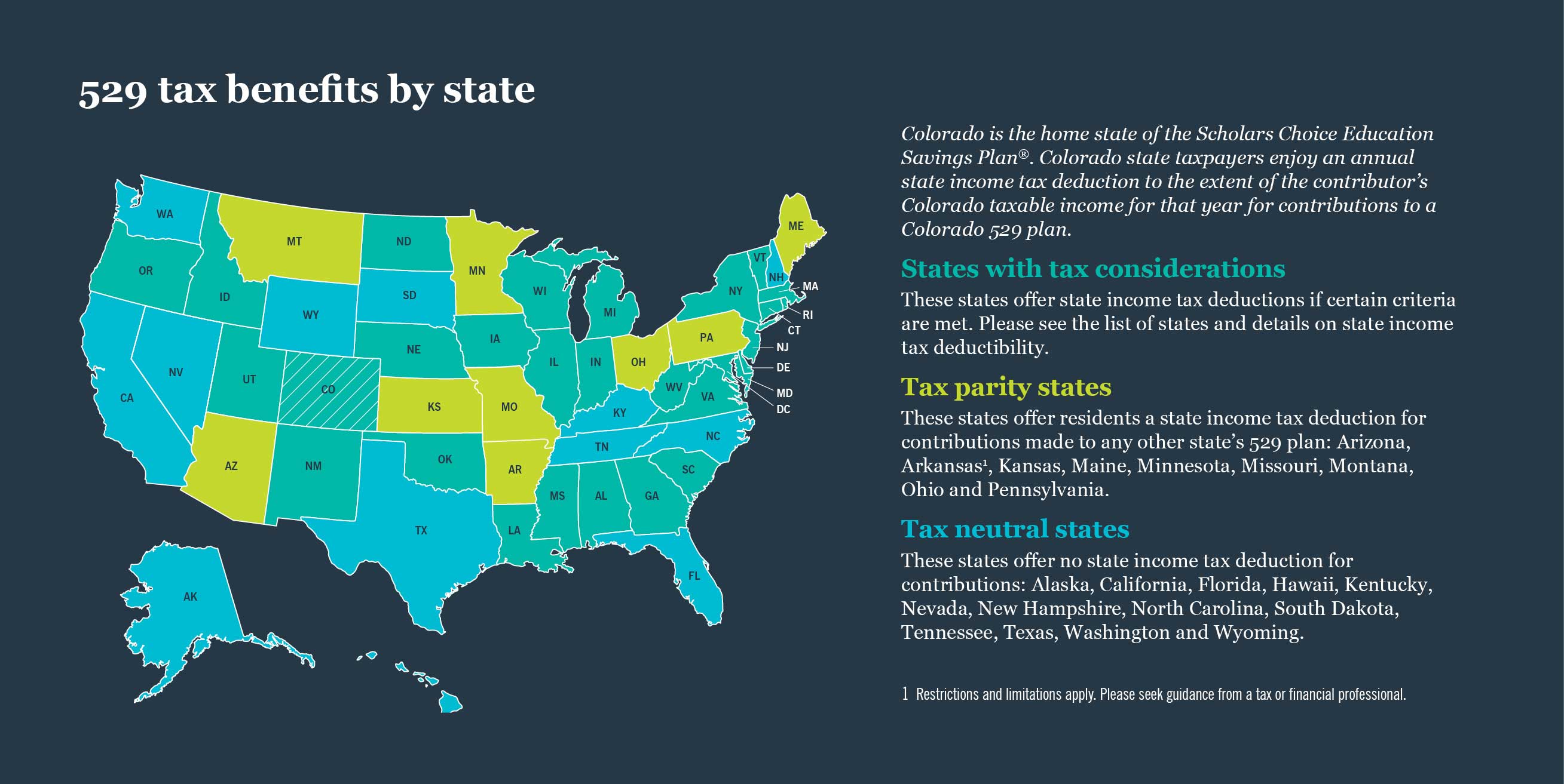 529 tax benefits by state