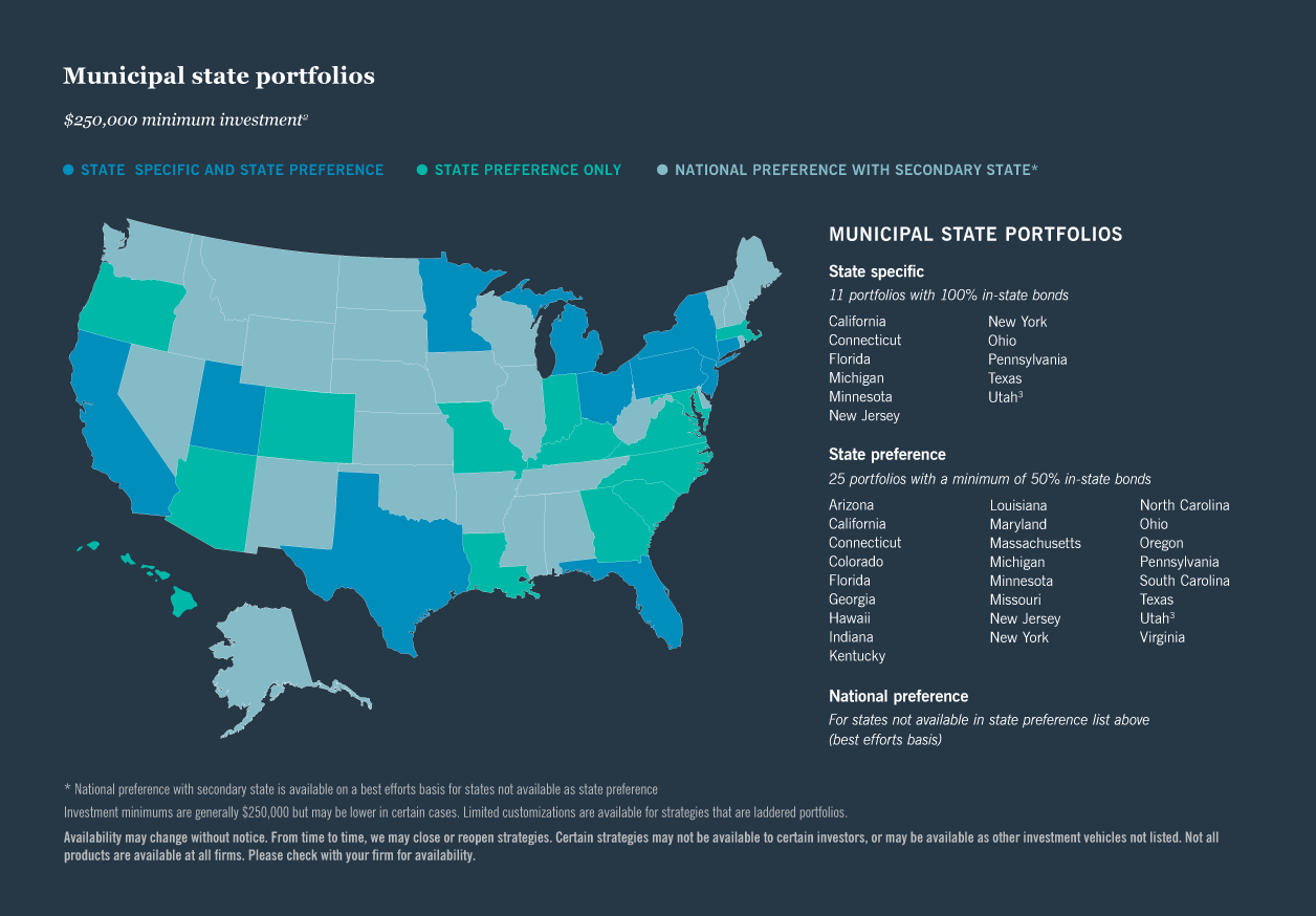 map of state specific and preference portfolio availability