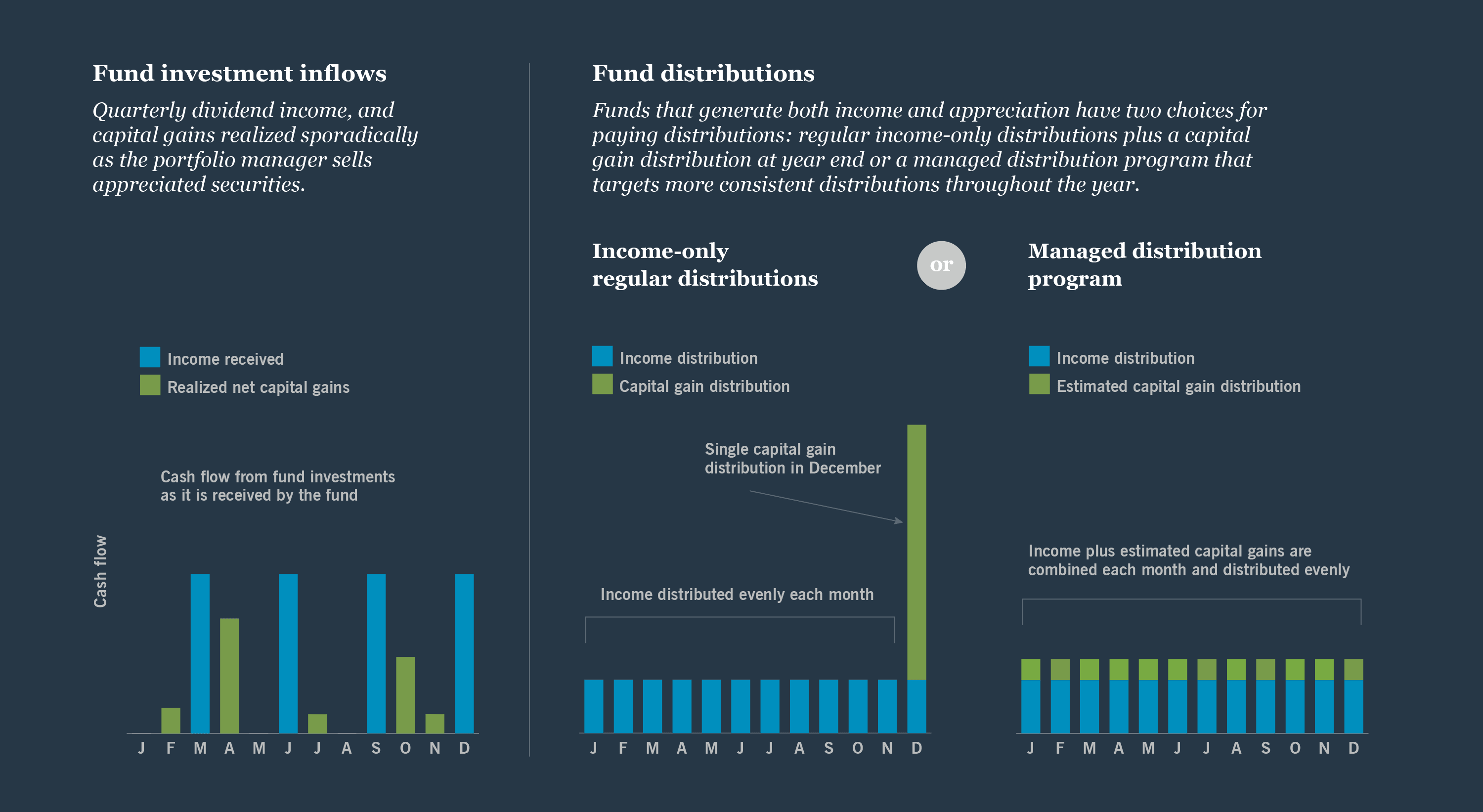 Managed Distribution Chart (image)