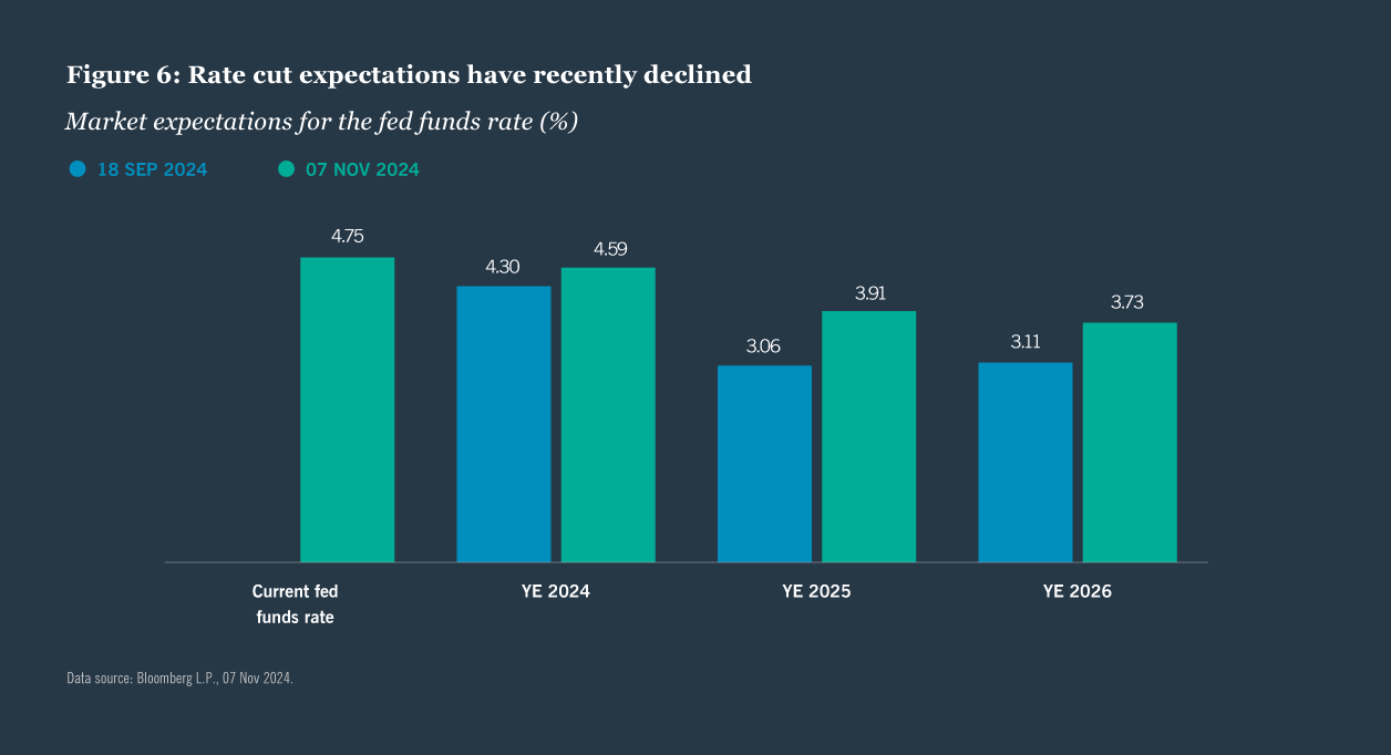 Five reasons investors should consider allocating to us senior loans chart 6