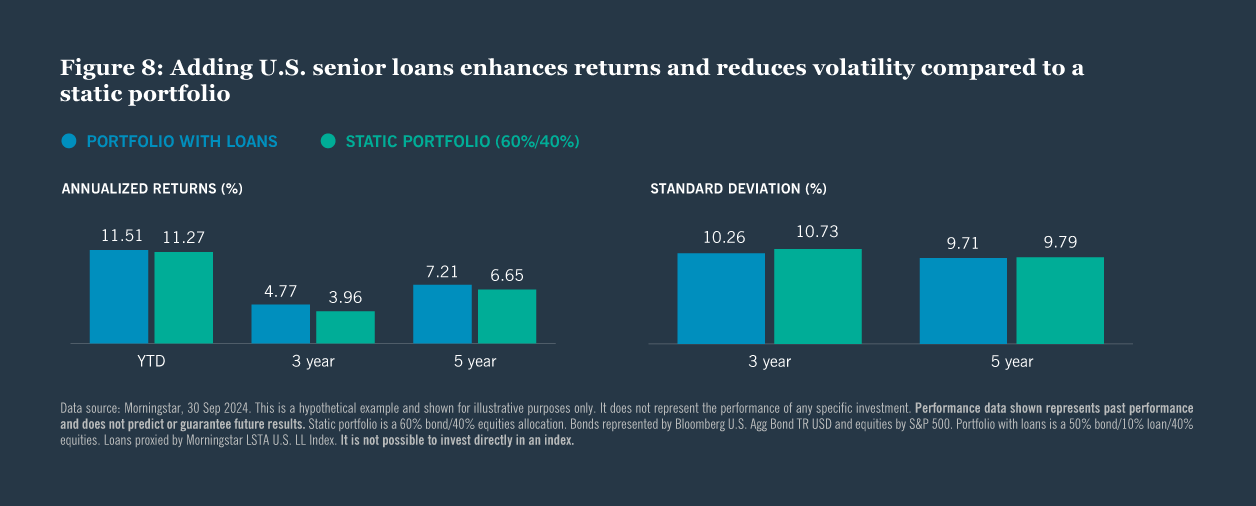 Five reasons investors should consider allocating to us senior loans chart 8