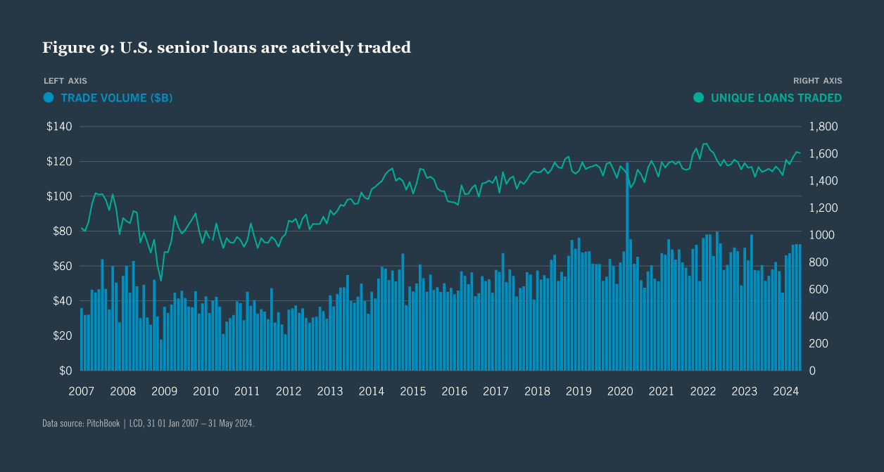Five reasons investors should consider allocating to us senior loans chart 9