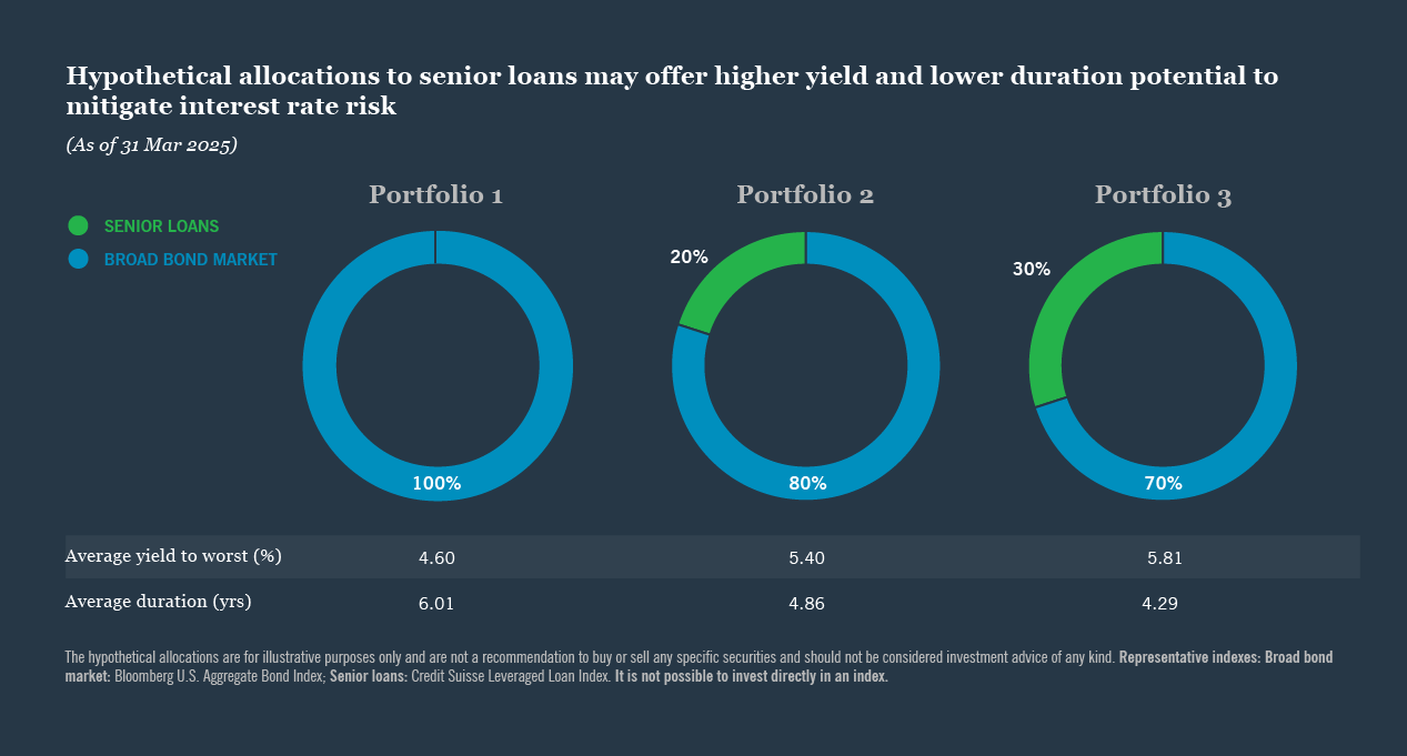 hypothetical allocations