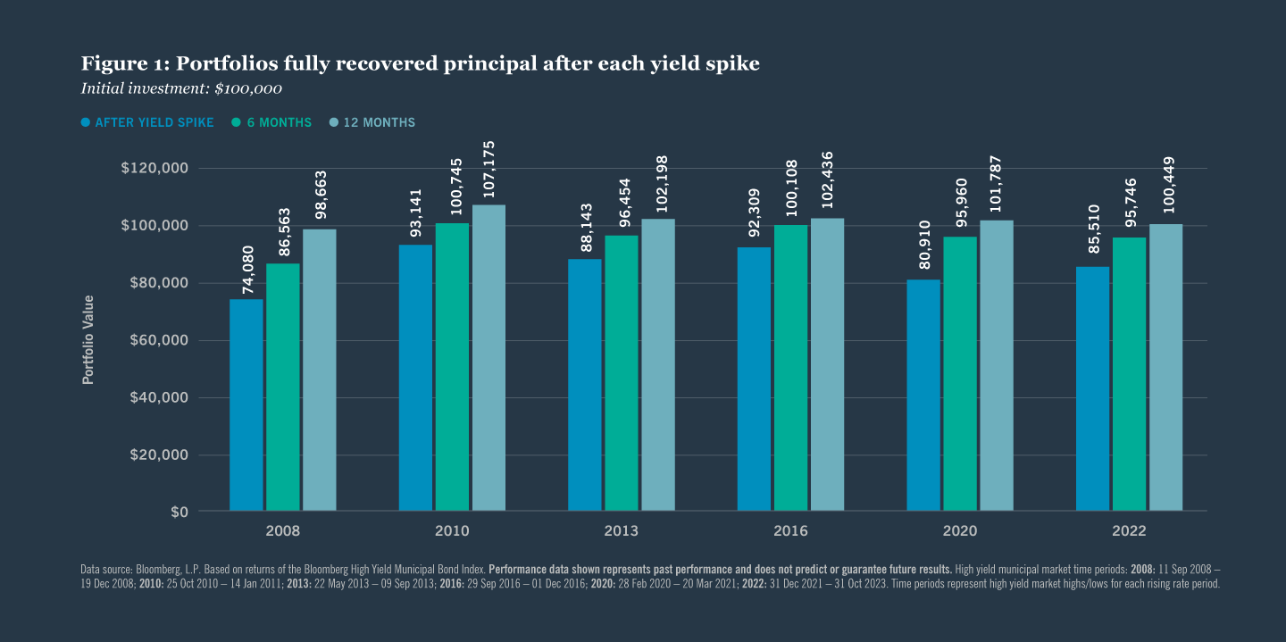Exhibit 1 bar chart