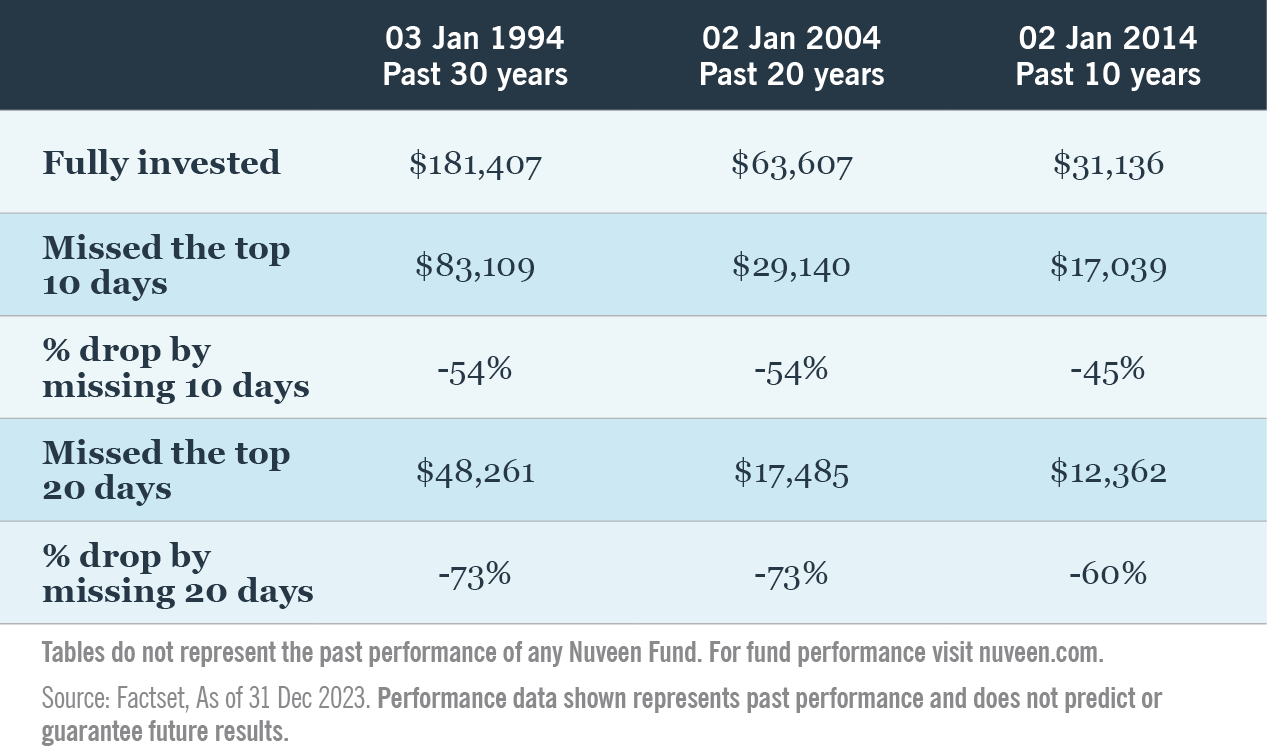 The risk is in the miss