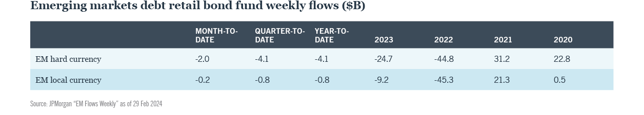 Em digital commentary table 2