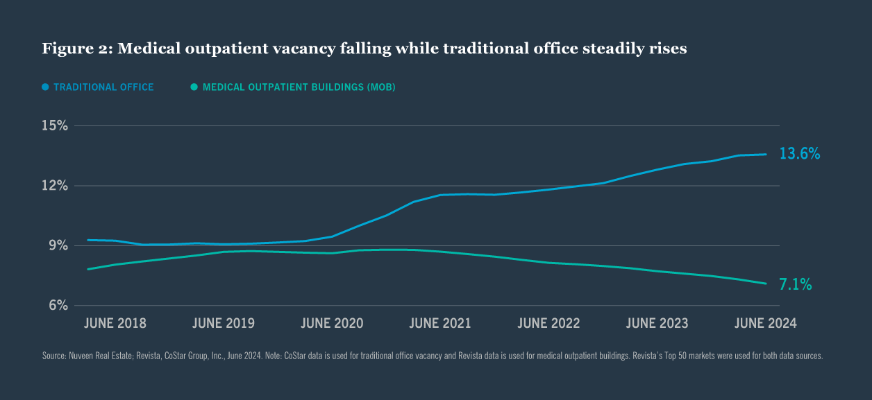 medical outpatient vacancy