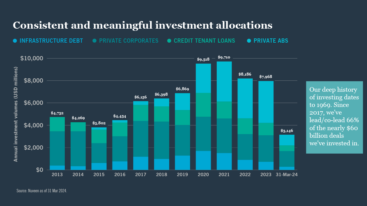 IG private credit digital first article