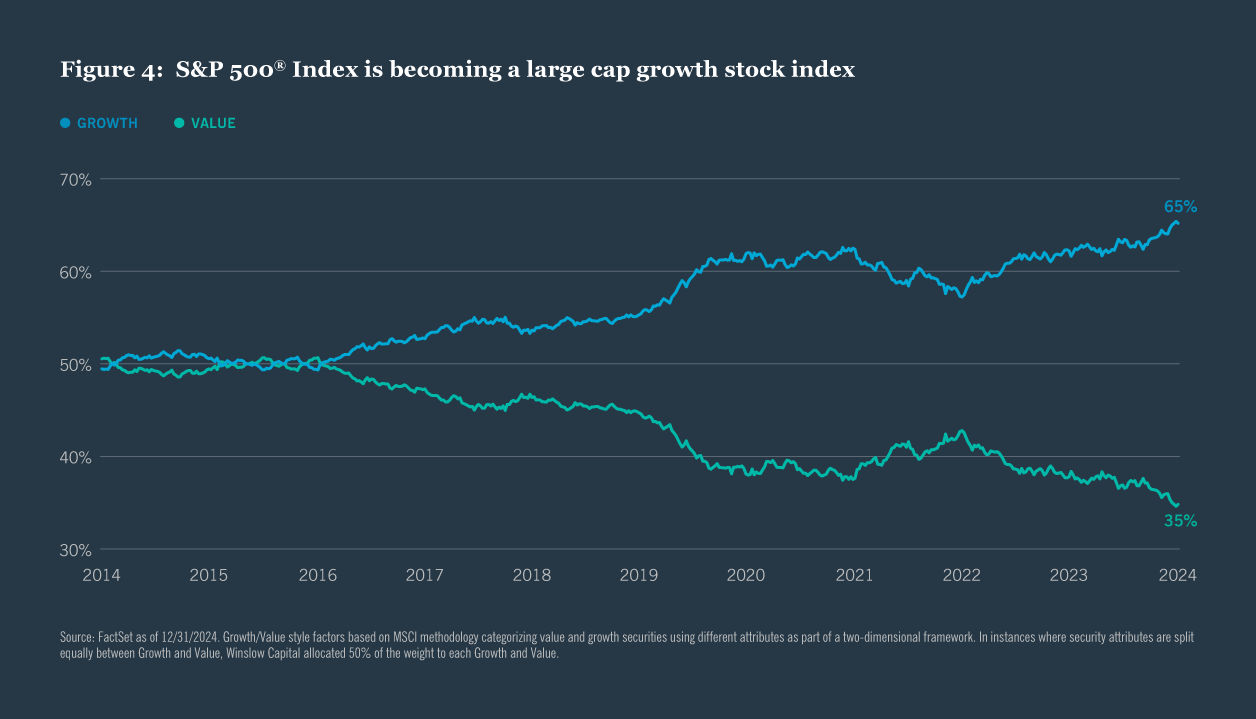 Graph representation