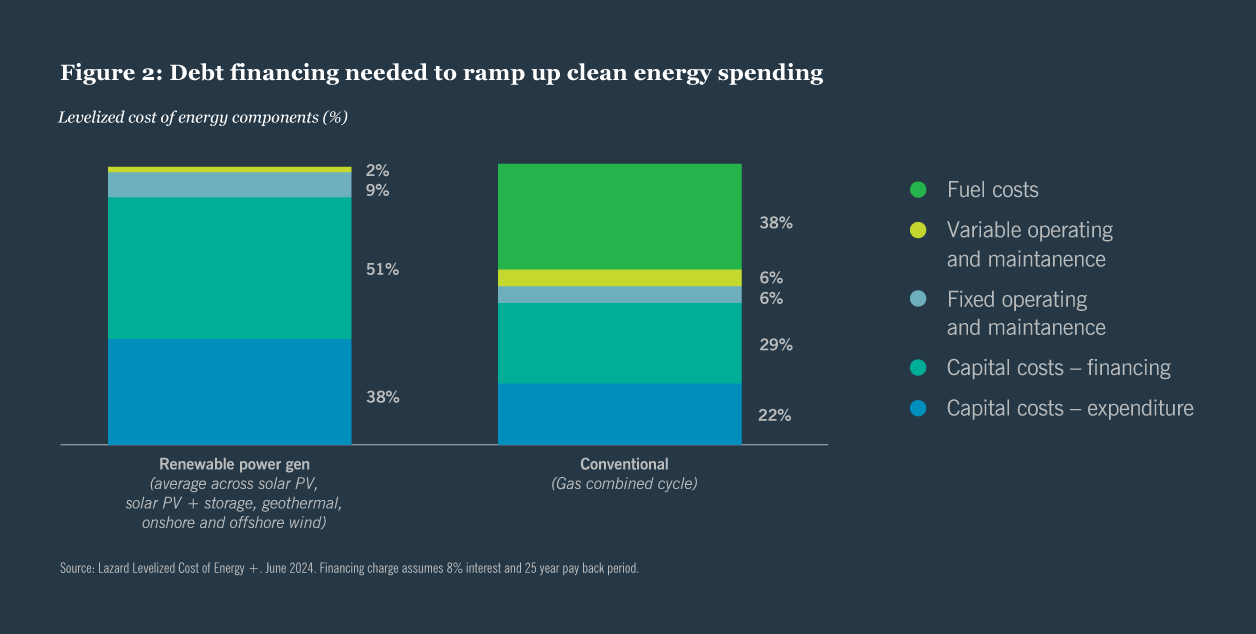 Energy infrastructure credit chart 2