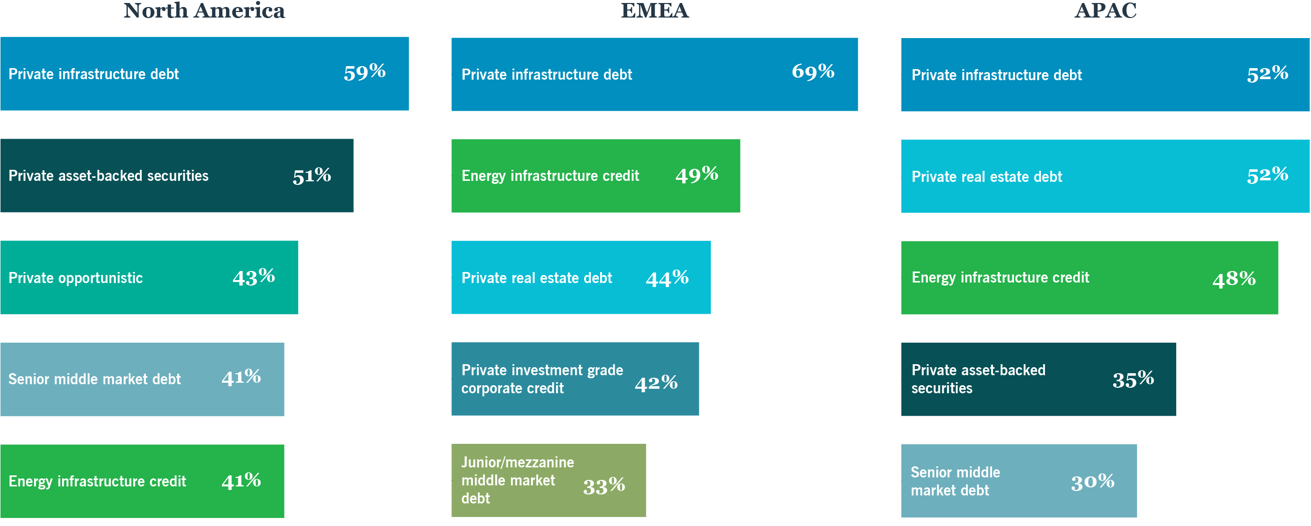Chart.2: List of alternative investments 