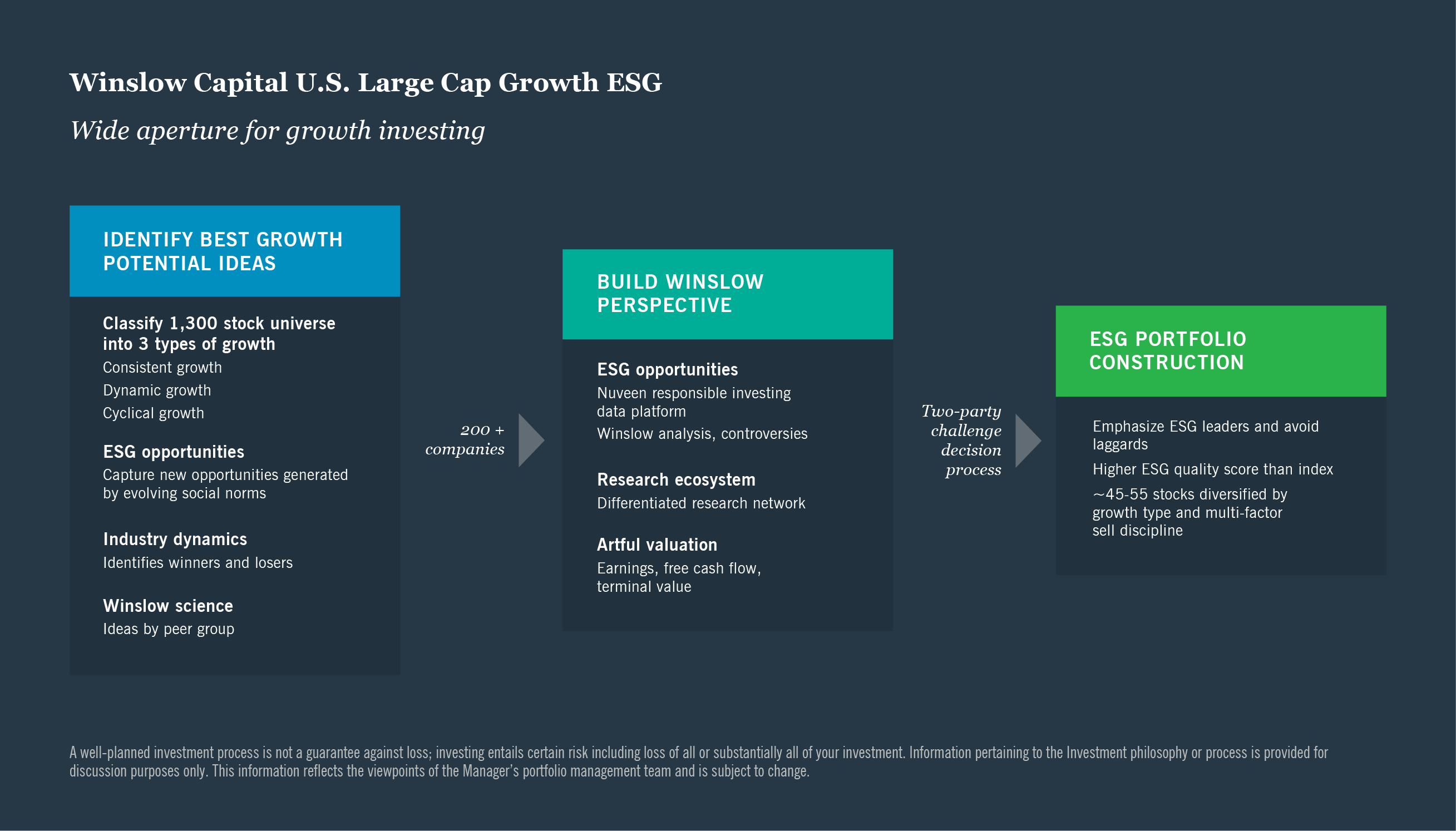Winslow Capital U.S. Large Cap Growth ESG