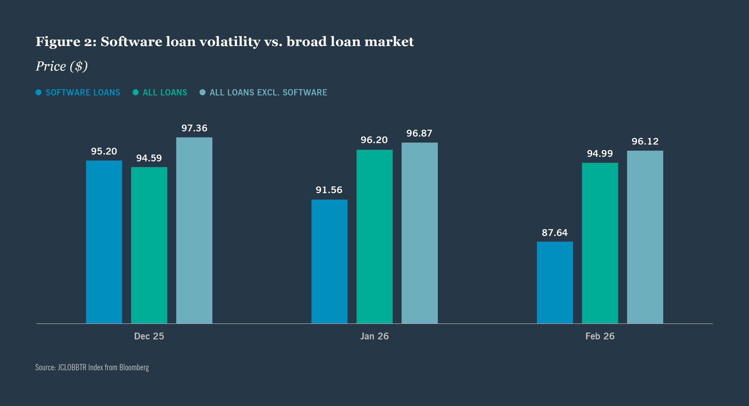 Software loan volatility