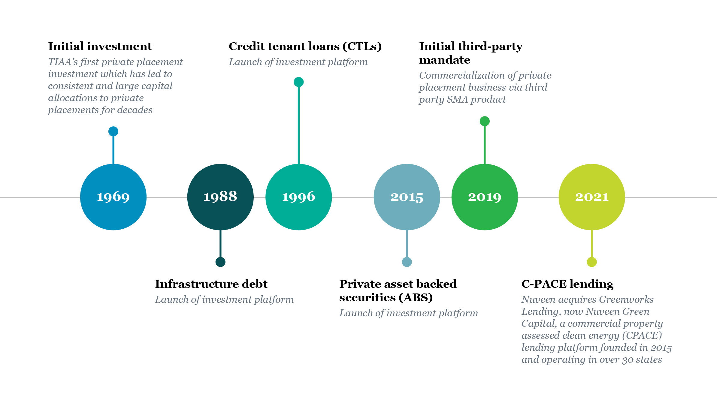 Long and innovative history