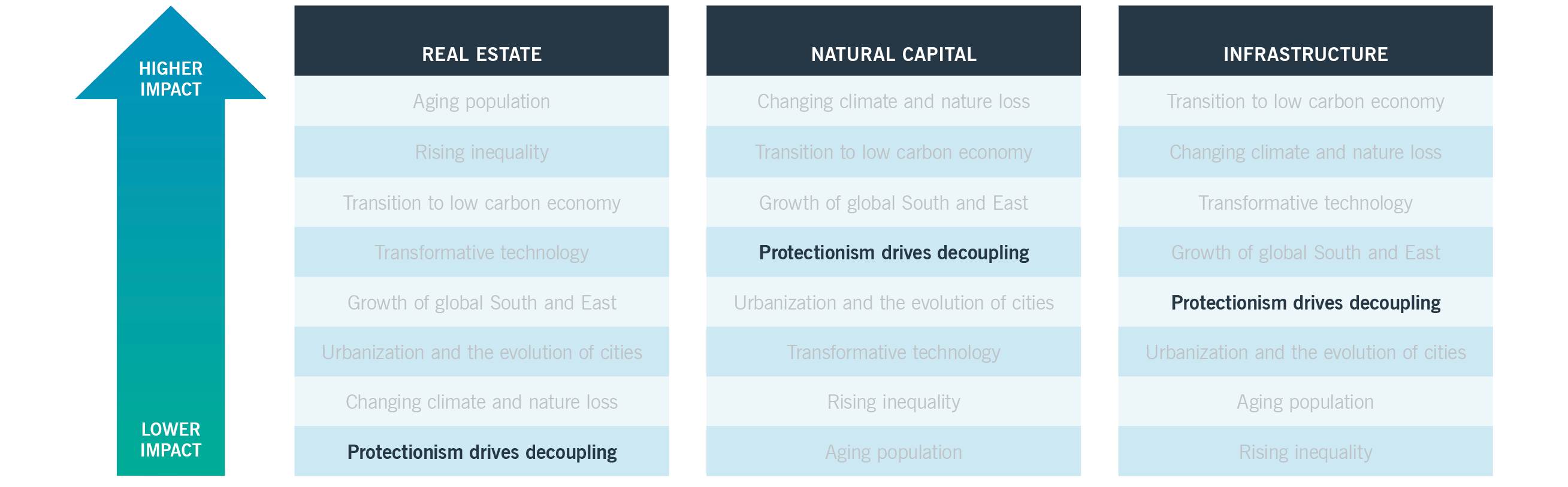 Table: Impact of protectionism in different sectors