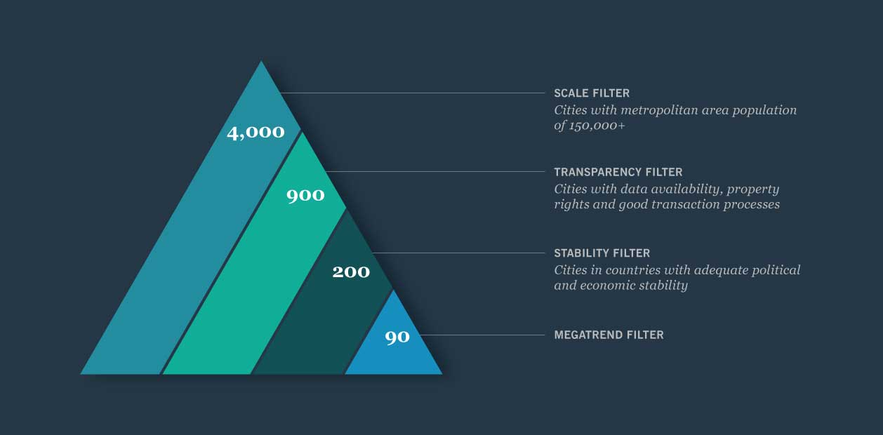 Global cities filtering model