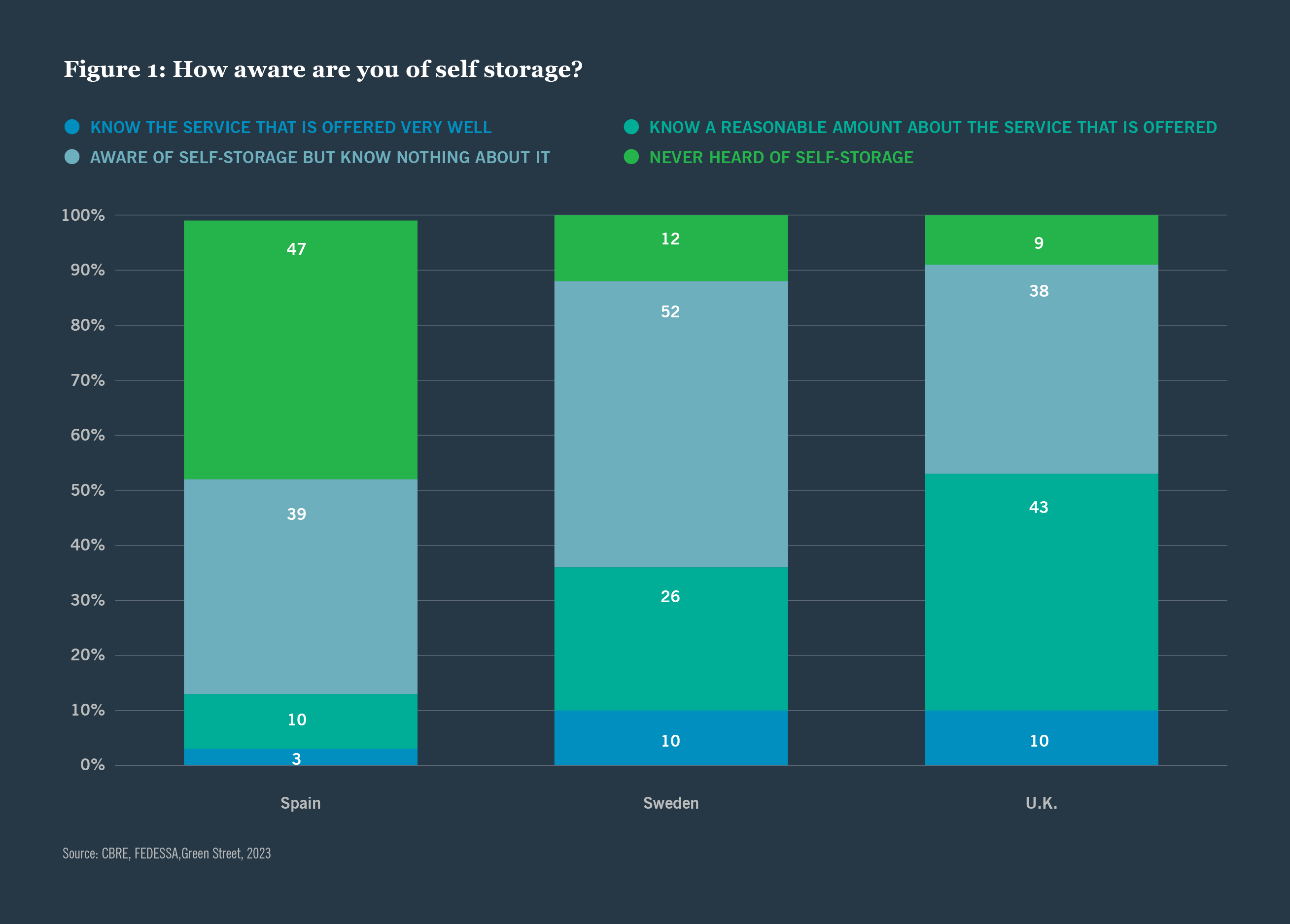 The circle of proptech disruption