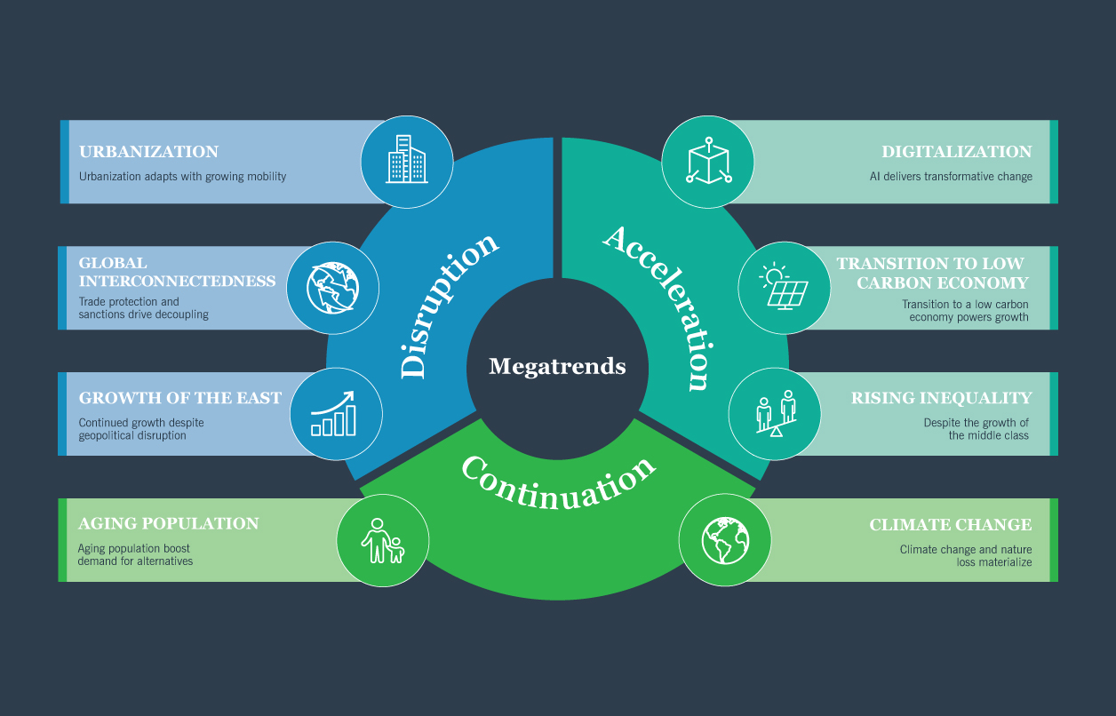 Chart: summary of findings