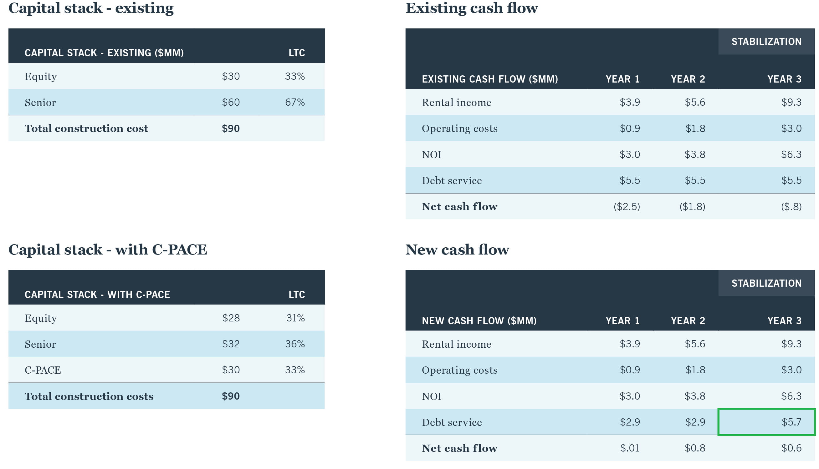 4 financial tables